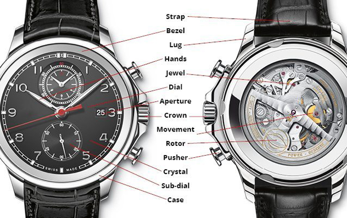 Grand Rapids Watch Jeweler Grand Rapids Watch Jeweler